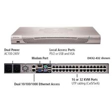 Top ponuda Raritan 64-port KVM-over-IP switch, 8 remote users, 1 local user + 1 extended local port, virtual media, dual power - LaptopPlaza uvoz i distribucija laptopova, projektora i druge IT opreme