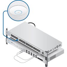 Top ponuda Ubiquiti Networks UAP-AC-HD-US Wave 2 Enterprise Wi-Fi Access Point - LaptopPlaza uvoz i distribucija laptopova, projektora i druge IT opreme