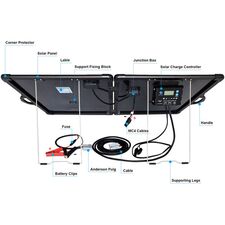 ACOPower PLK Lightweight Portable Solar Panel Kit (200W)