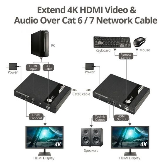 Siig HDMI 2.0 KVM Over Cat6 Extender with Loopout & S/PDIF, 2 image