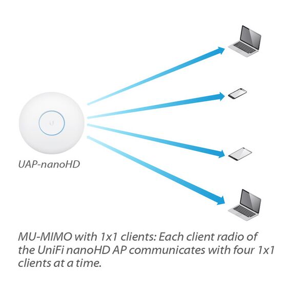 Ubiquiti Networks UniFi nanoHD 4x4 MU-MIMO 802.11ac Wave-2 Access Point (3-Pack), 2 image