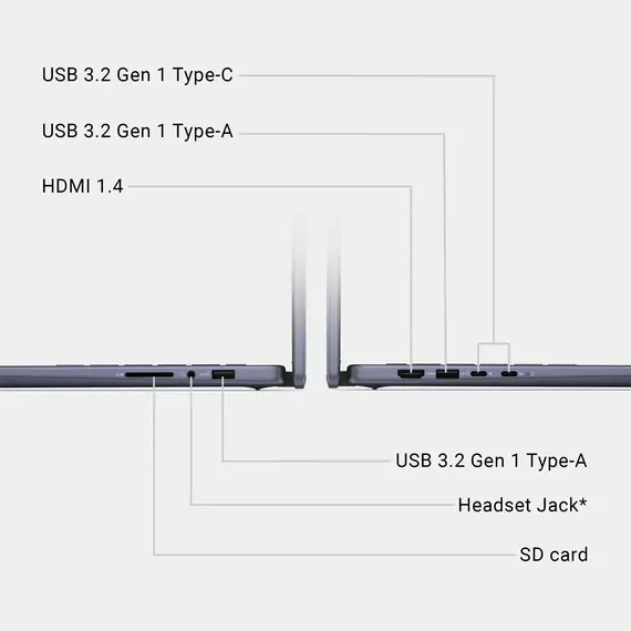 Top ponuda Dell - Inspiron 14 2-in-1 14" IPS LED Touch Screen Laptop - AMD Ryzen 7 with 16GB Memory - 1TB SSD - Midnight Blue, 4 image - LaptopPlaza uvoz i distribucija laptopova, projektora i druge IT opreme