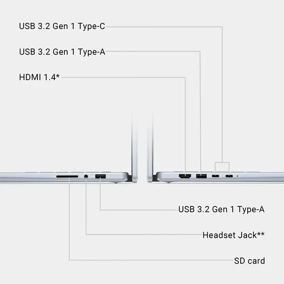 Top ponuda Dell - Inspiron 2-in-1 14” IPS LED FHD+ Touch Screen Laptop – Intel Core 5 with 8GB Memory – 512GB SSD - Ice Blue, 2 image - LaptopPlaza uvoz i distribucija laptopova, projektora i druge IT opreme