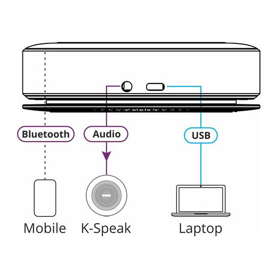 Kramer K-Speak USB & Bluetooth Omnidirectional Wireless Speakerphone, 2 image
