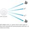 Ubiquiti Networks UniFi nanoHD 4x4 MU-MIMO 802.11ac Wave-2 Access Point (3-Pack), 2 image
